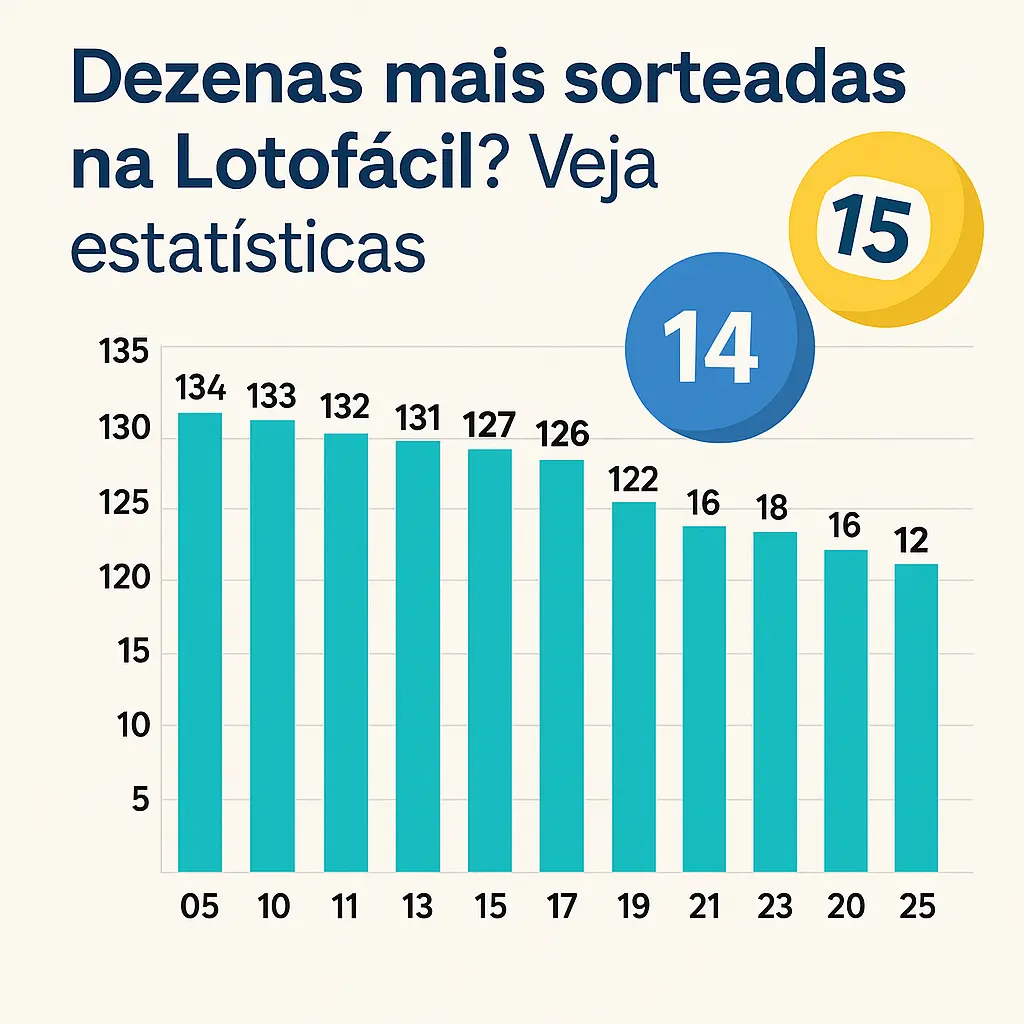 Dezenas mais sorteadas na Lotofácil